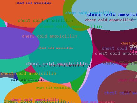 CHEST COLD AMOXICILLIN